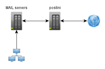 email server 2